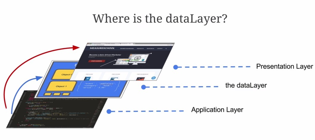 what-is-the-data-layer