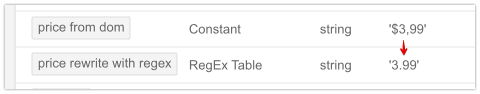 Google Tag Manager preview console with variables for price from dom and price rewrite with regex
