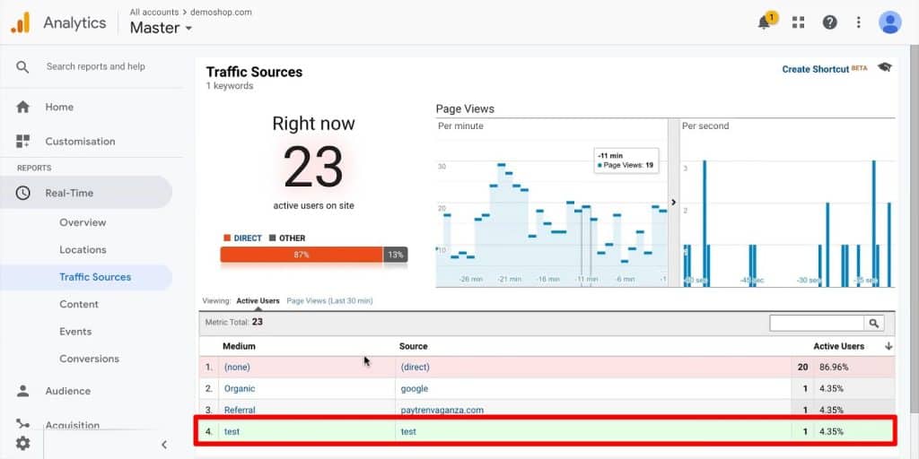 Google Analytics Real-Time Traffic Sources, with source and medium labeled “test” highlighted