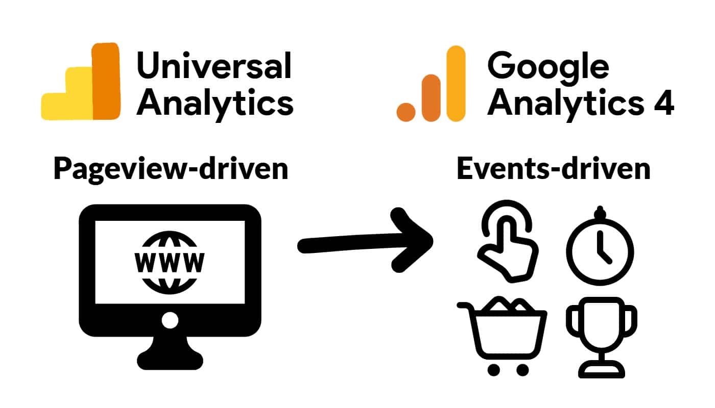Google universal analytics. Universal analytics png. Гугл аналитика. Google analytics universal. Google analytics.