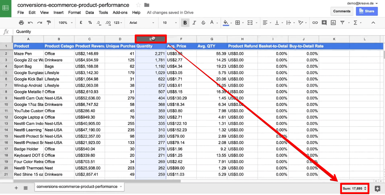 Data Analysis with Google Sheets Where to Start?