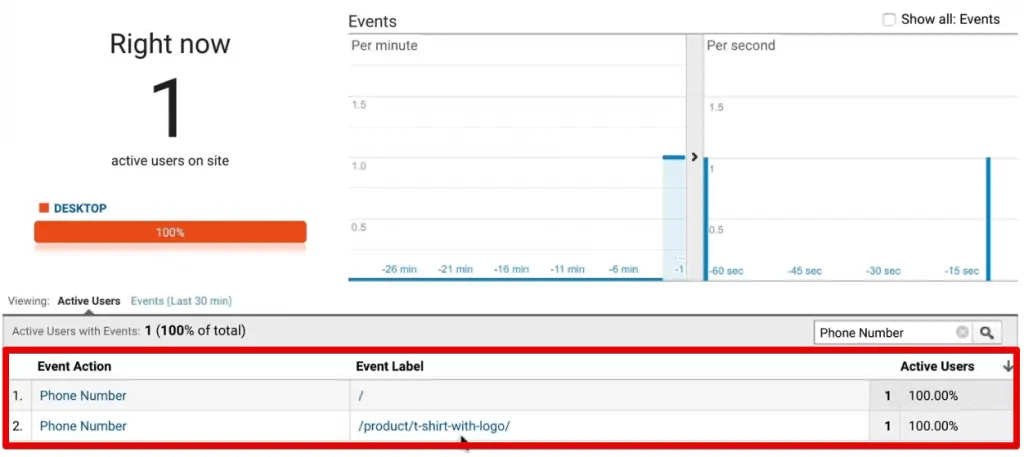 Events fired in Google Analytics for Phone Number tracking