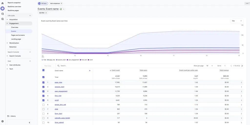 Google Analytics 4 Events Report