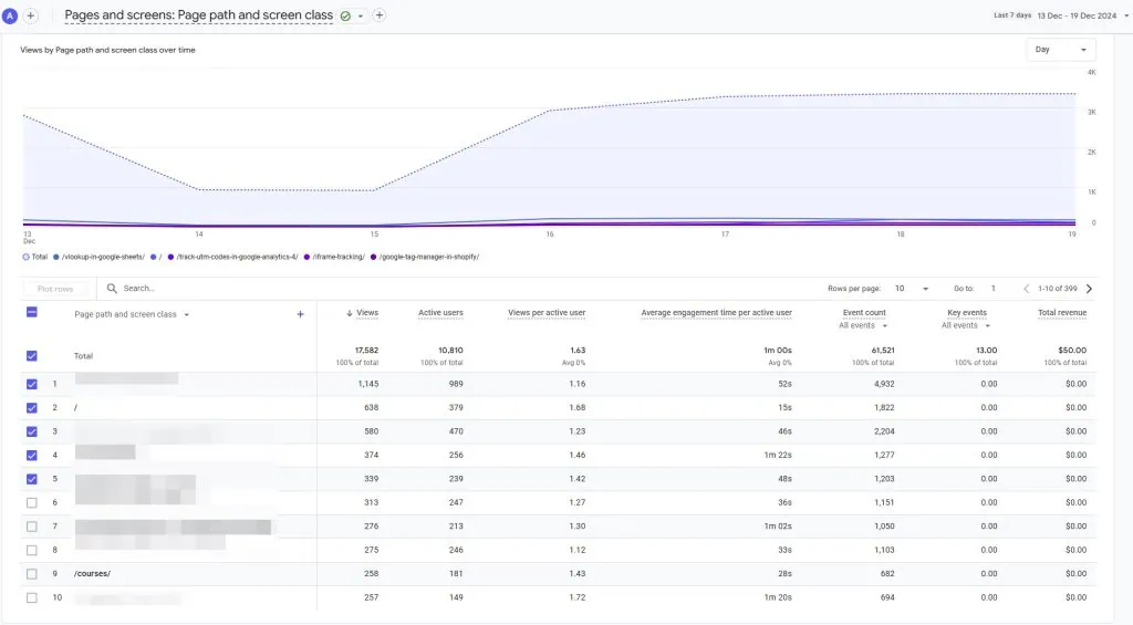 Google Analytics Pages and screens report preview