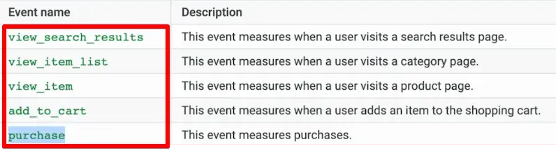 Event-based information that you’ll need in the data layer 