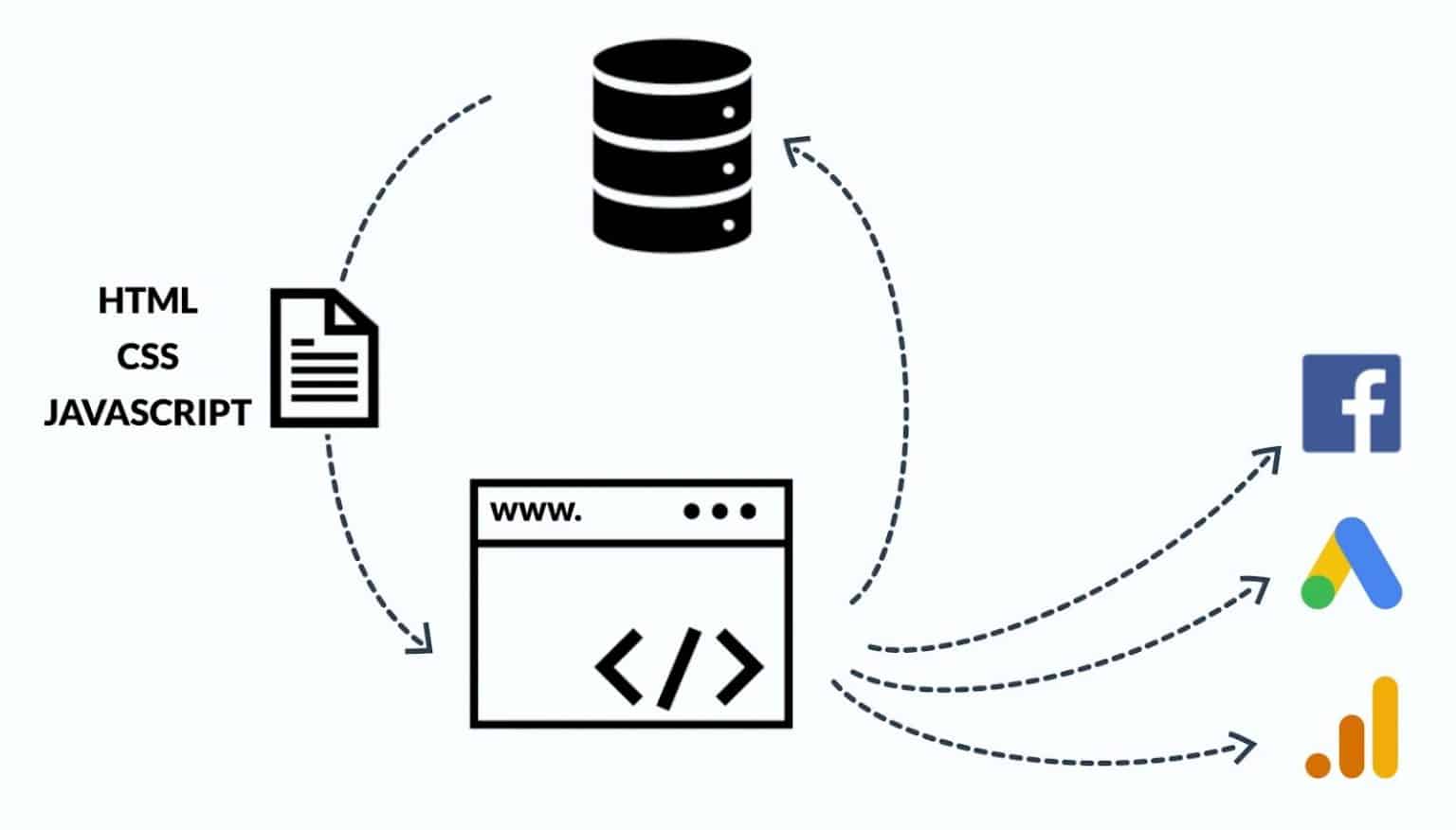 ServerSide GTM What You Need to Know MeasureSchool