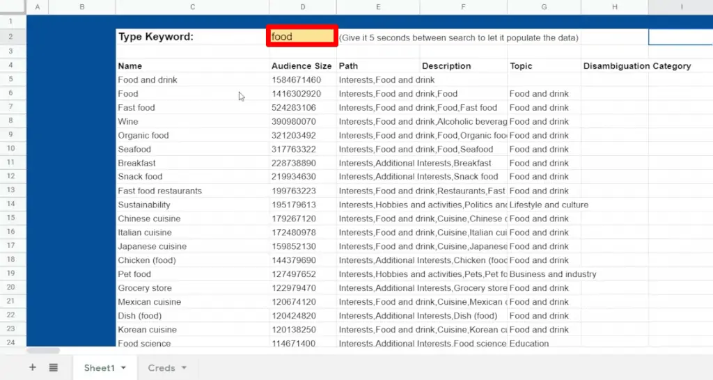 Google Sheets Facebook audience interest suggestions for keyword food