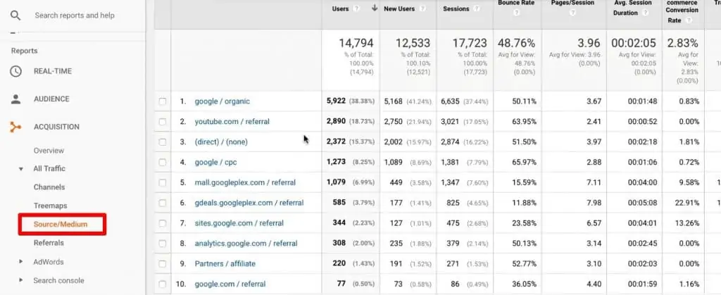 Checking the Source/Medium reports on Google Analytics