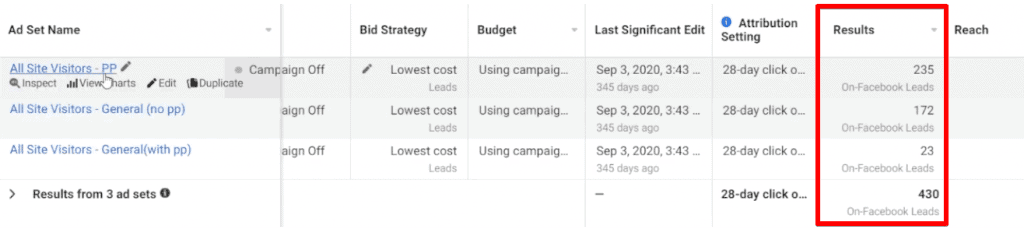 Comparando os diferentes conjuntos de anúncios para métrica de resultados no Facebook Business Manager