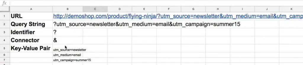 Differentiating the parameters of a URL query string into Identifier, Connector, and Key-Value Pair