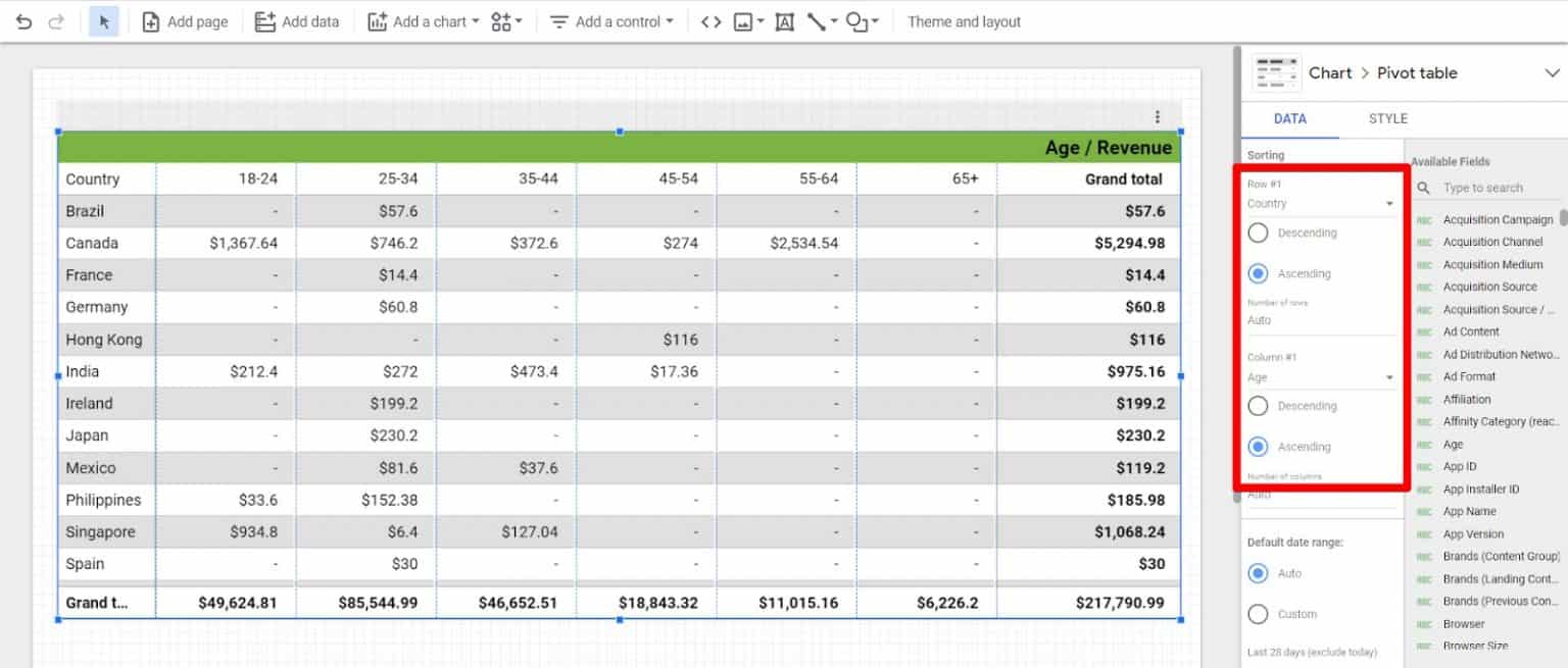 Google Data Studio Pivot Tables Fully Explained