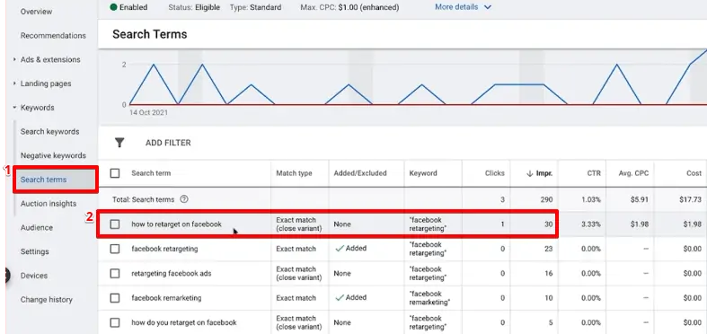 Analyzing search terms for ad campaigns on the Google Ads platform