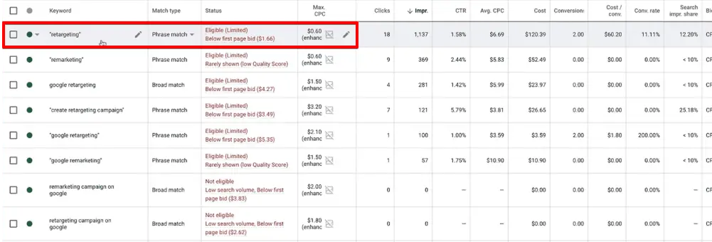 Examining the below first page bid price of keywords from the search keywords in the Google Ads campaign