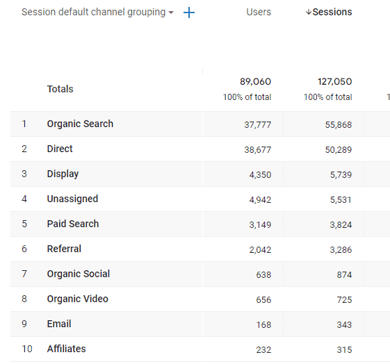 Sessions metrics in GA4