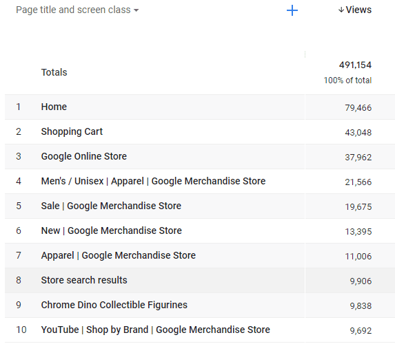 Views metrics in GA4