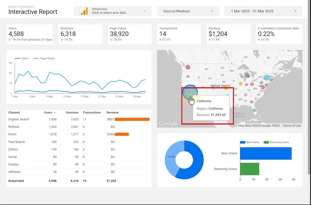 Configuring chart data cross filters for creating interactive dashboards on Looker Studio