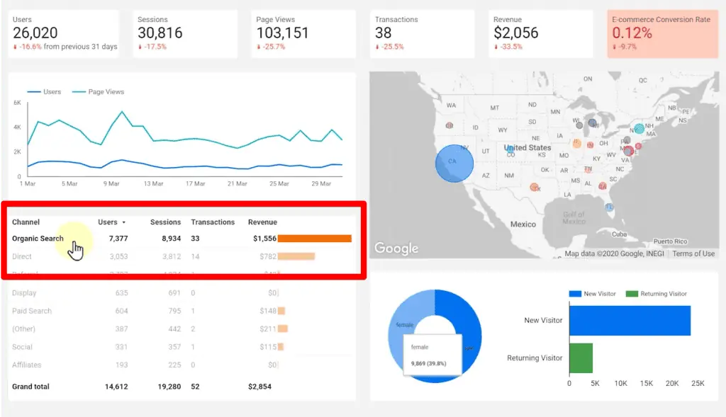 Configuring chart data cross filters for creating interactive dashboards on Looker Studio