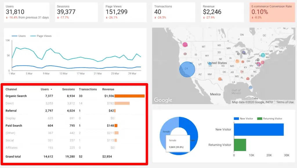 Configuring chart data cross filters for creating interactive dashboards on Looker Studio