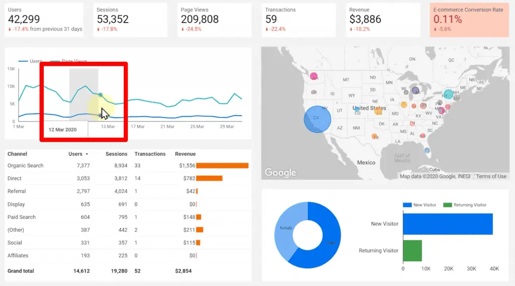 Configuring chart data cross filters for creating interactive dashboards on Looker Studio