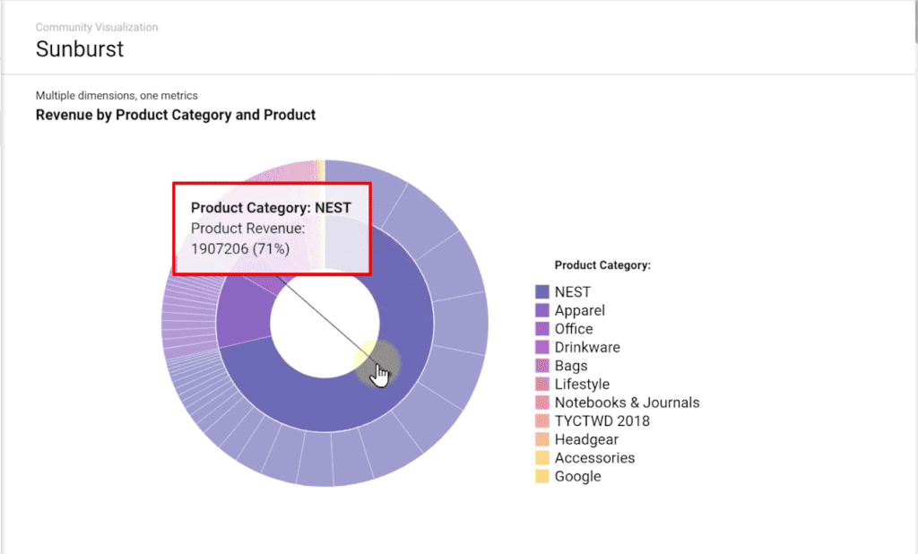 Google Data Studio Community Visualizations Best Reports