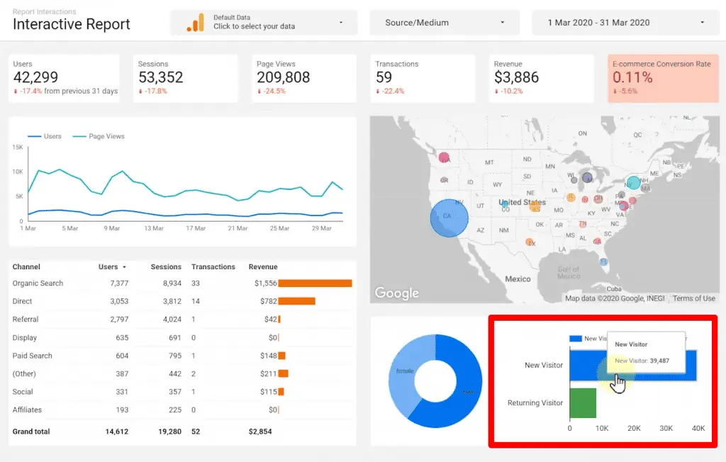 Utilizing chart data cross filters for creating interactive dashboards on Looker Studio