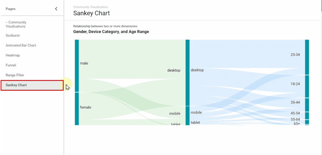 Google Data Studio Community Visualizations Best Reports