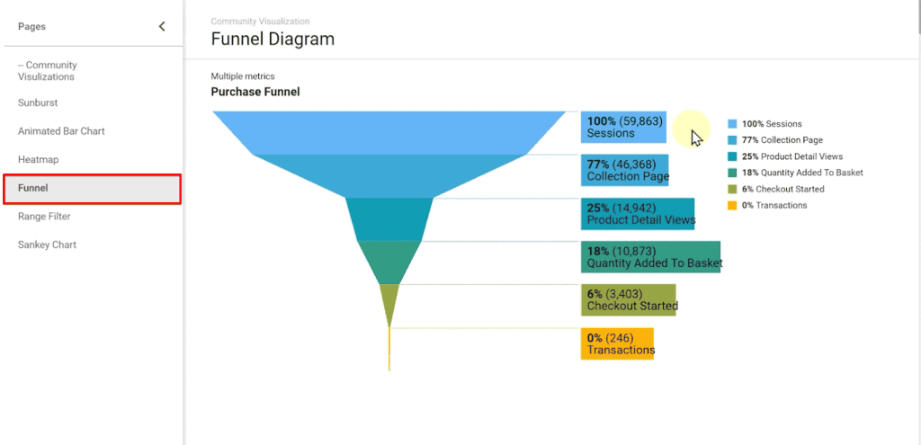 Google Data Studio Community Visualizations Best Reports