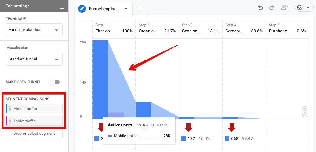 Showing how segment comparisons show up and are highlighted when hovered over in the funnel exploration report in GA4