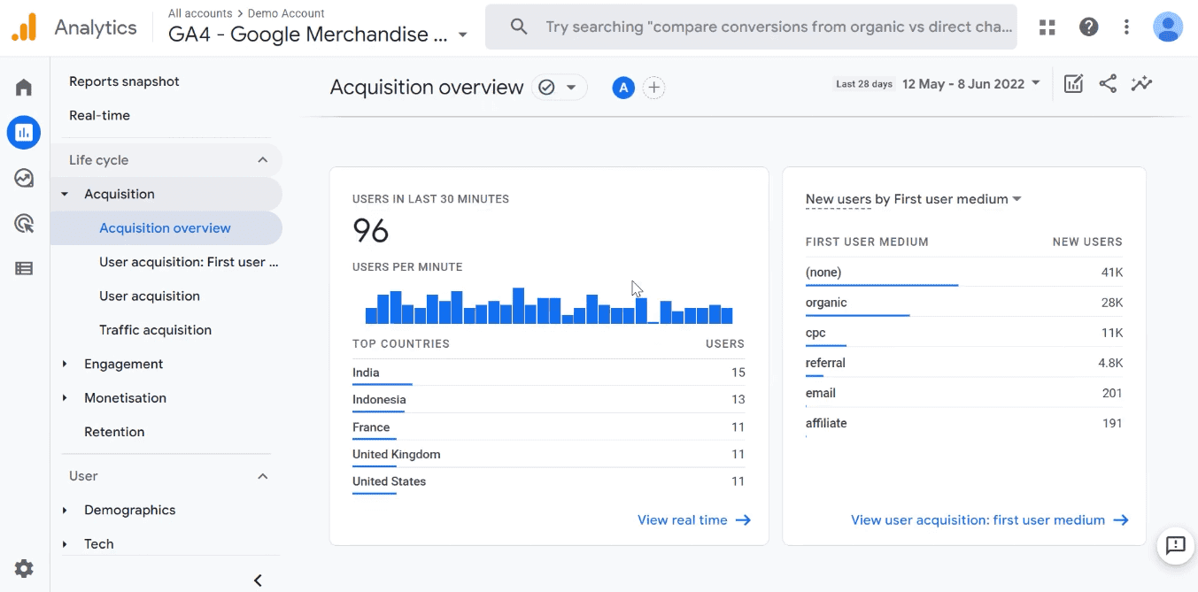 The Google Analytics 4 Tutorial for Beginners 2022