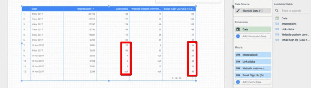 Conversion column values greater than link clicks