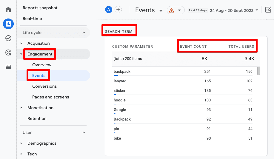 Search_Term card under the view_search_results event showing the search terms, event count, and total users found in the Events report of Engagement section in GA4