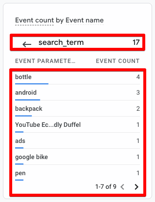 Search_term event under the Event count by Event name card showing the total count, and search terms with their individual counts
