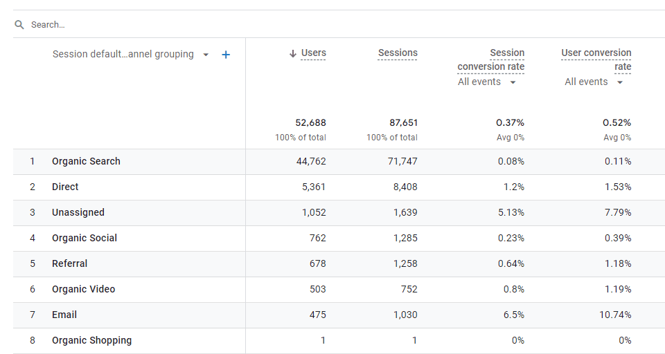 conversion rate metric in GA4