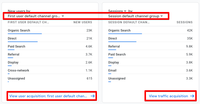 Acquisition overview cards to see UTM data