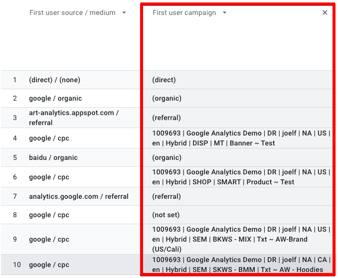 Screenshot of First user UTM campaign data with a secondary dimension