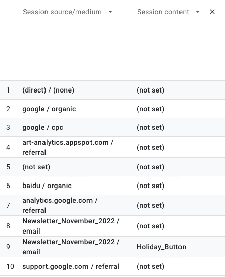 Screenshot of session UTM campaign data with a secondary dimension