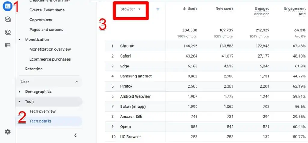 Changing primary dimension to device category