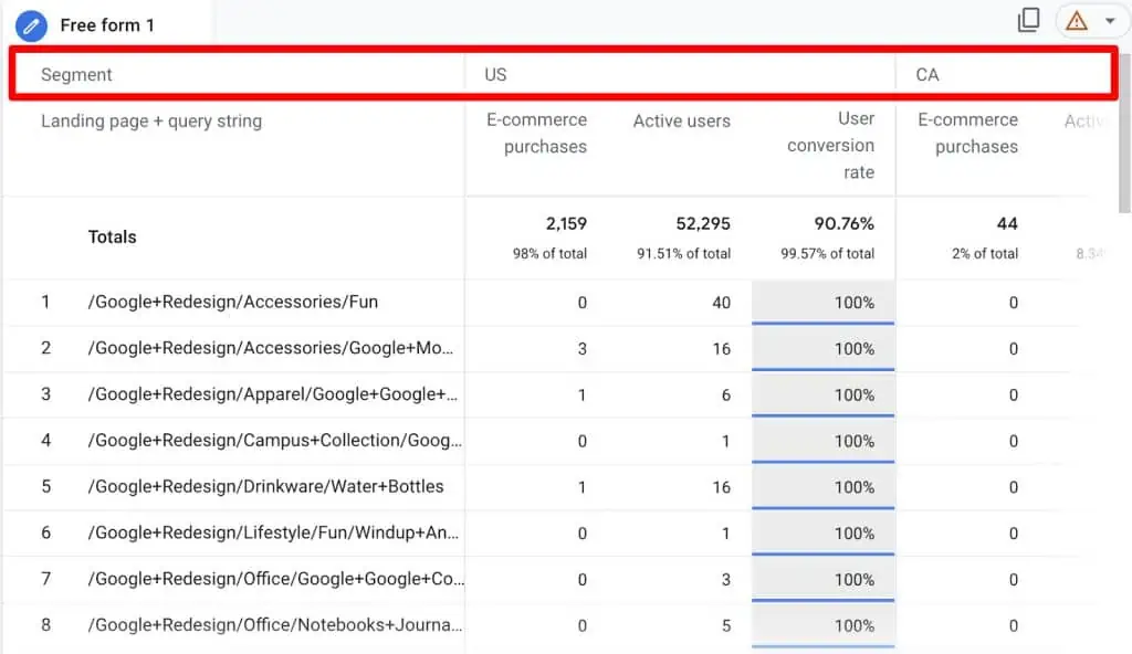 Free-form landing page report with US and Canada segments in GA4