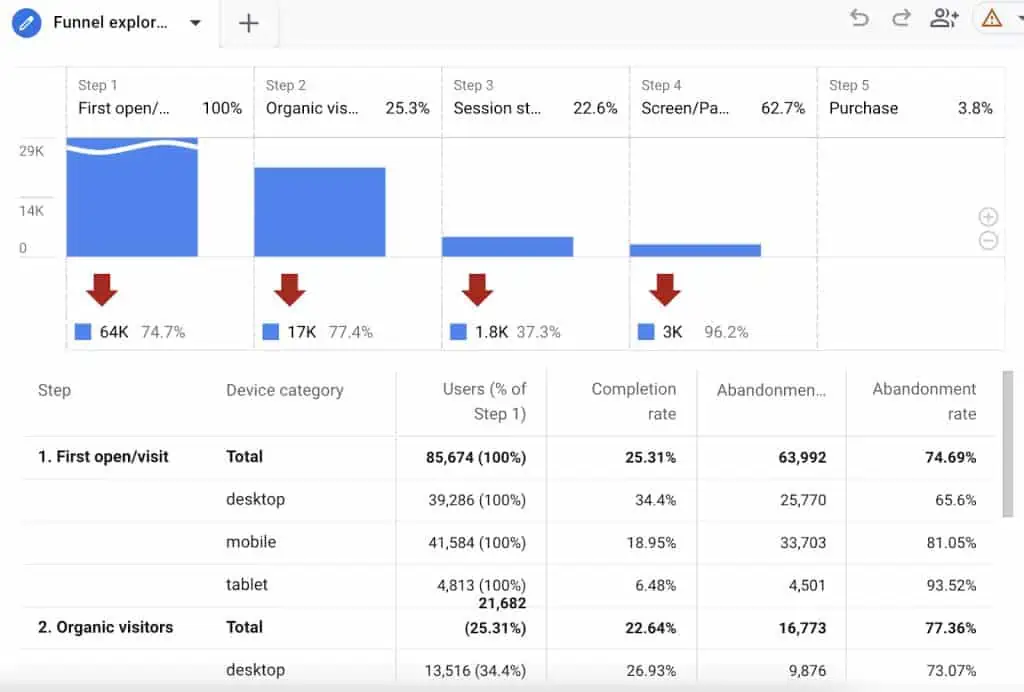 Funnel exploration report in GA4 with segments