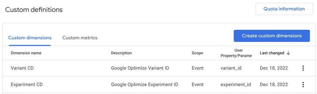 GA4 custom definitions interface showing variant and experiment id dimensions