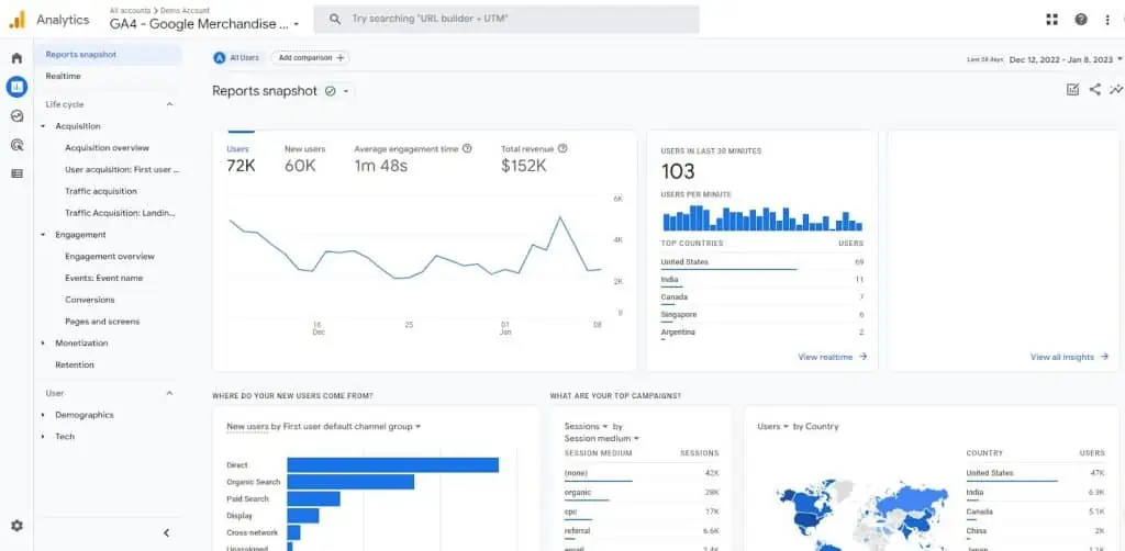 How to Track Facebook Ads in Google Analytics