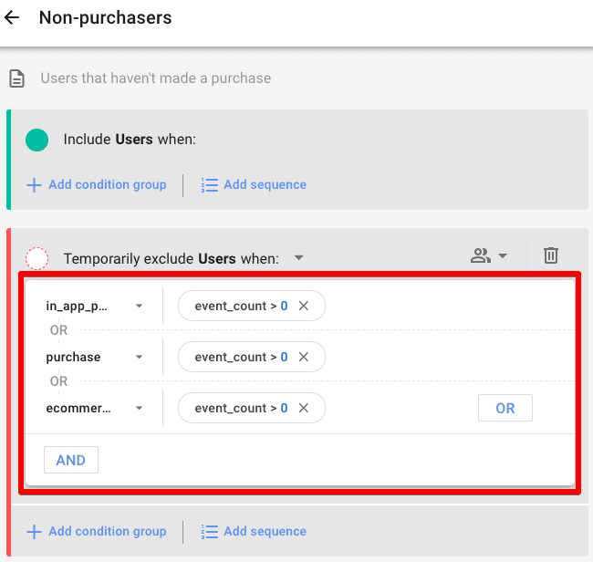 Non-purchasers excluded from the segment