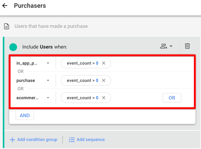 Purchasers included in the segment