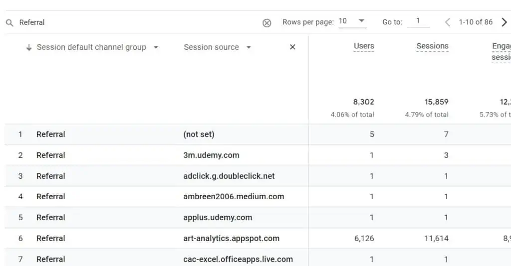 Relatórios de SEO de referência no Google Analytics 4