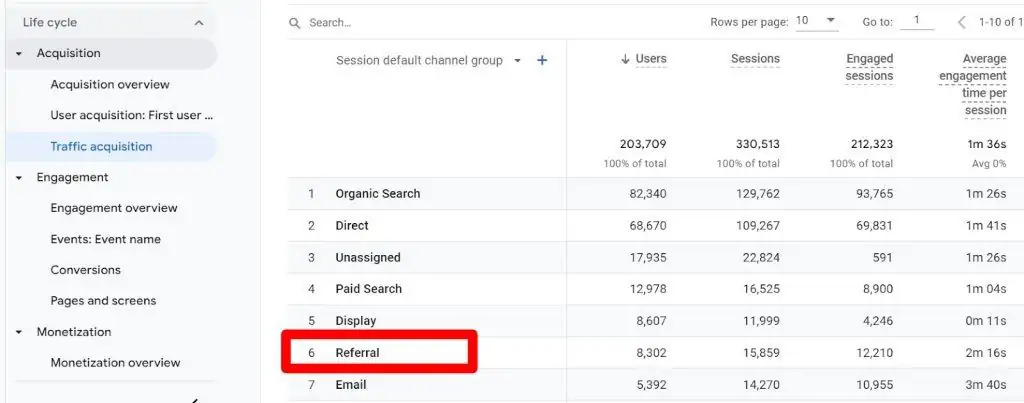 Referral in traffic acquisition report