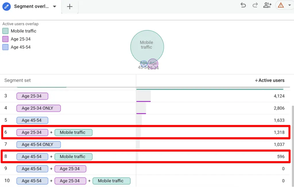 Segment overlap exploration in GA4