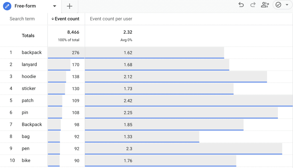 Site search terms GA4 exploration