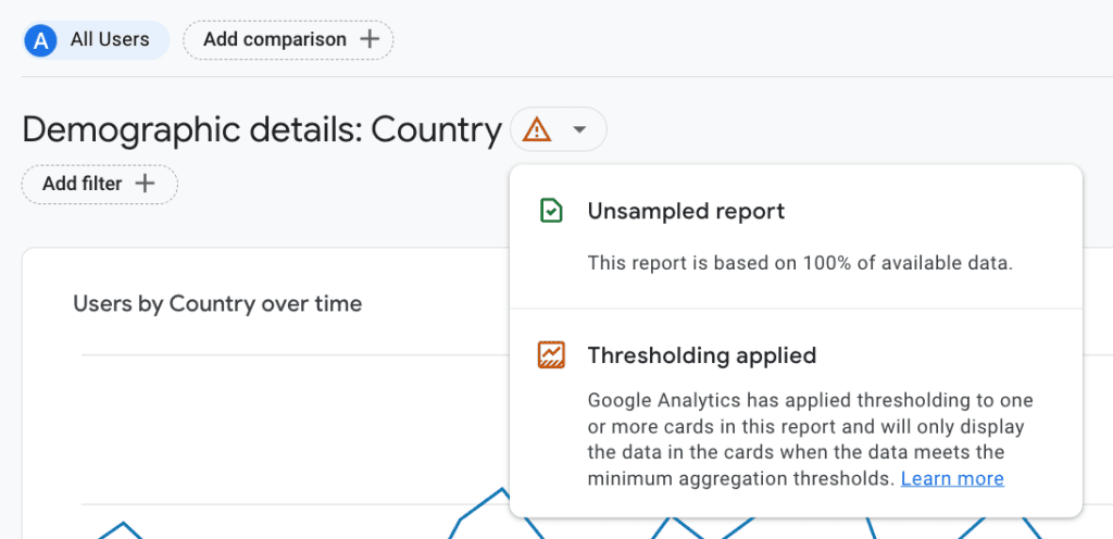 Thresholding applied message