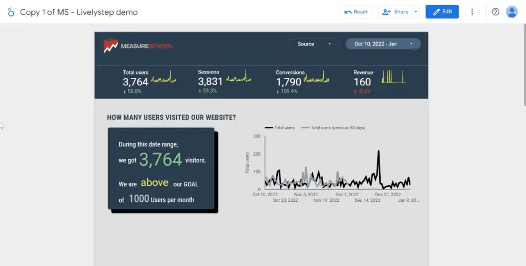 A more comprehensive version of the reference dashboard