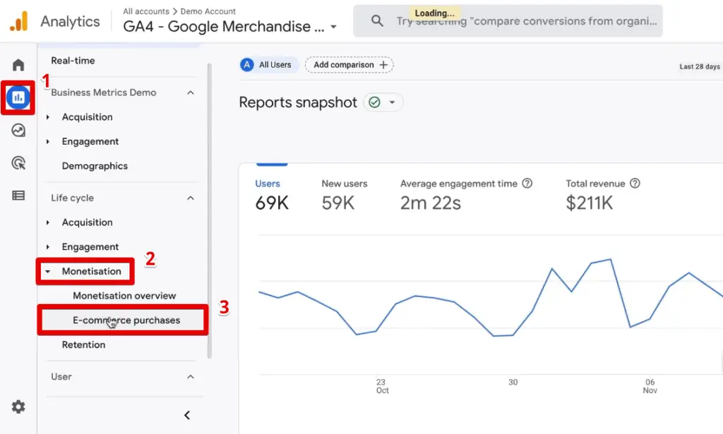 eCommerce purchases report in GA4